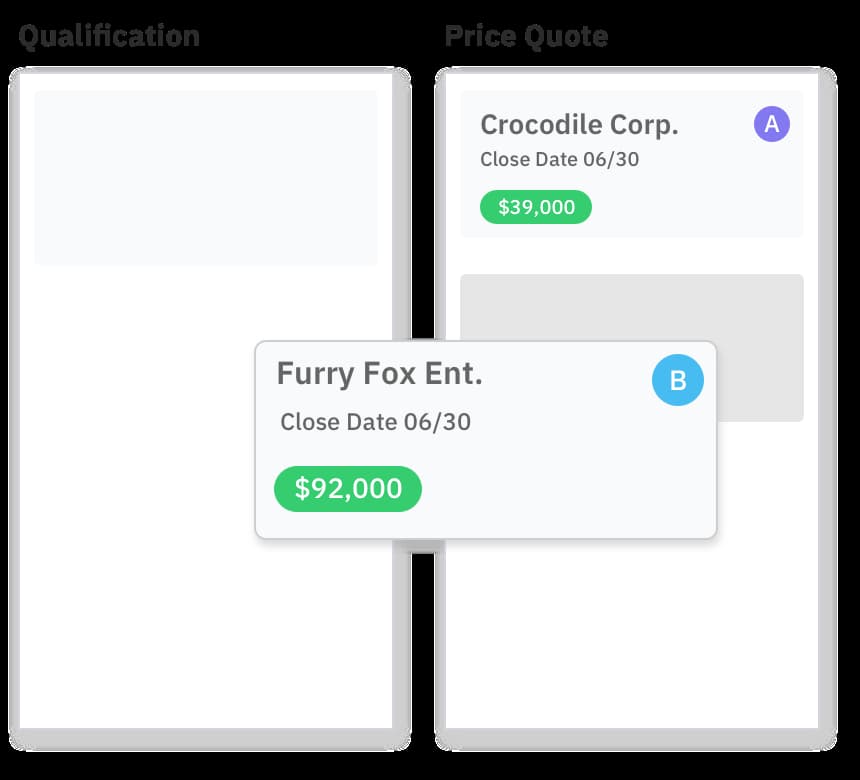 Sales Pipeline Stages